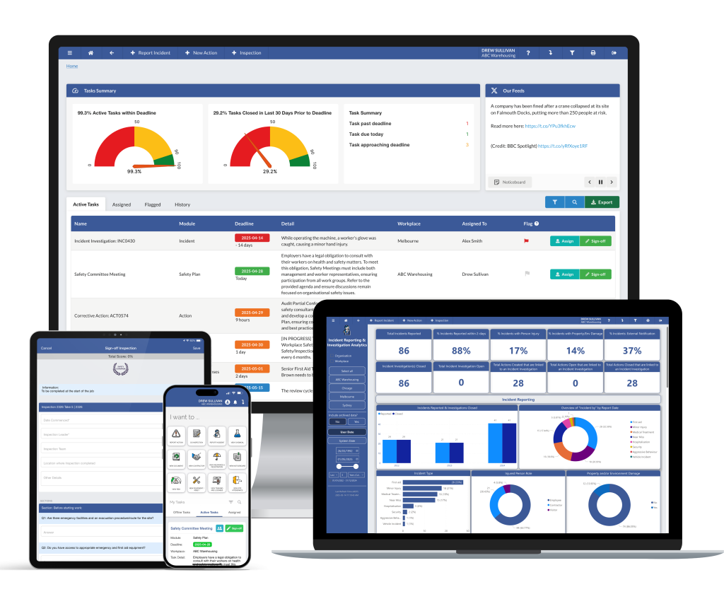 A desktop, laptop, tablet, and smartphone display dashboards and task management interfaces with charts, graphs, gauges, tables, and icons for business analytics, productivity tools, and Safety Management on a white background.