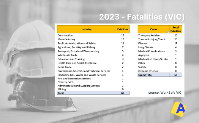 a chart showing workplace fatalities by industry and demographics