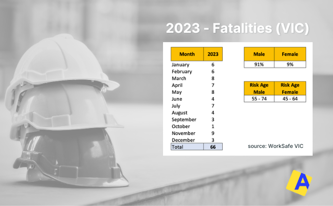 a chart showing workplace fatality trends and insights.